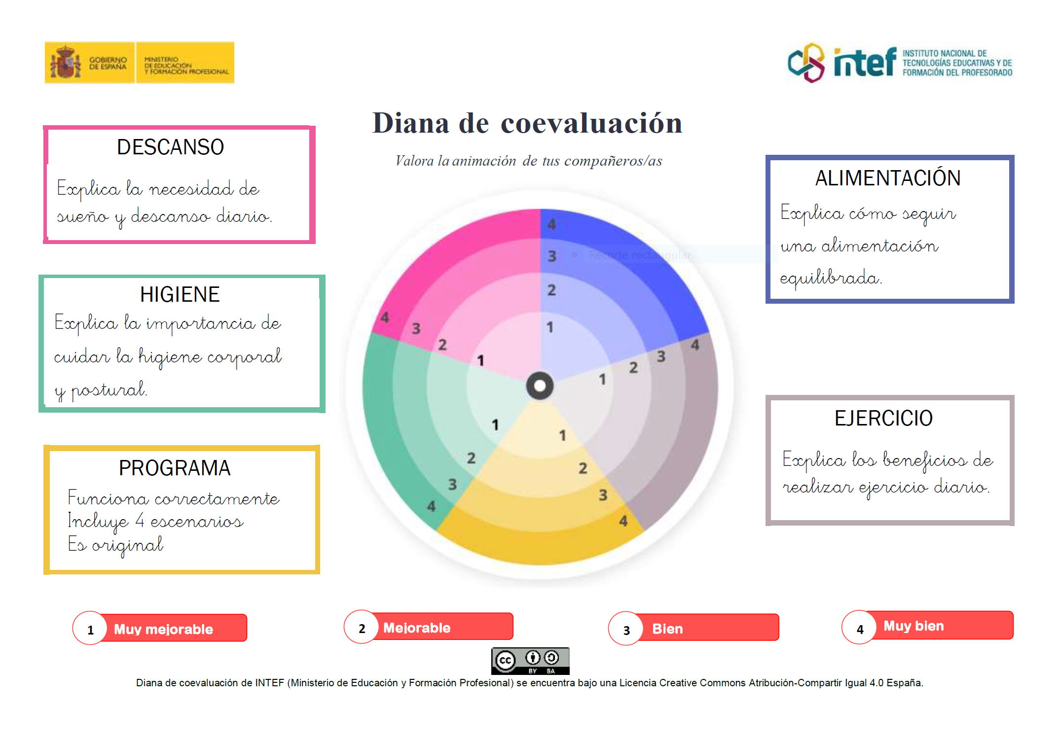 Diana de coevaluación 