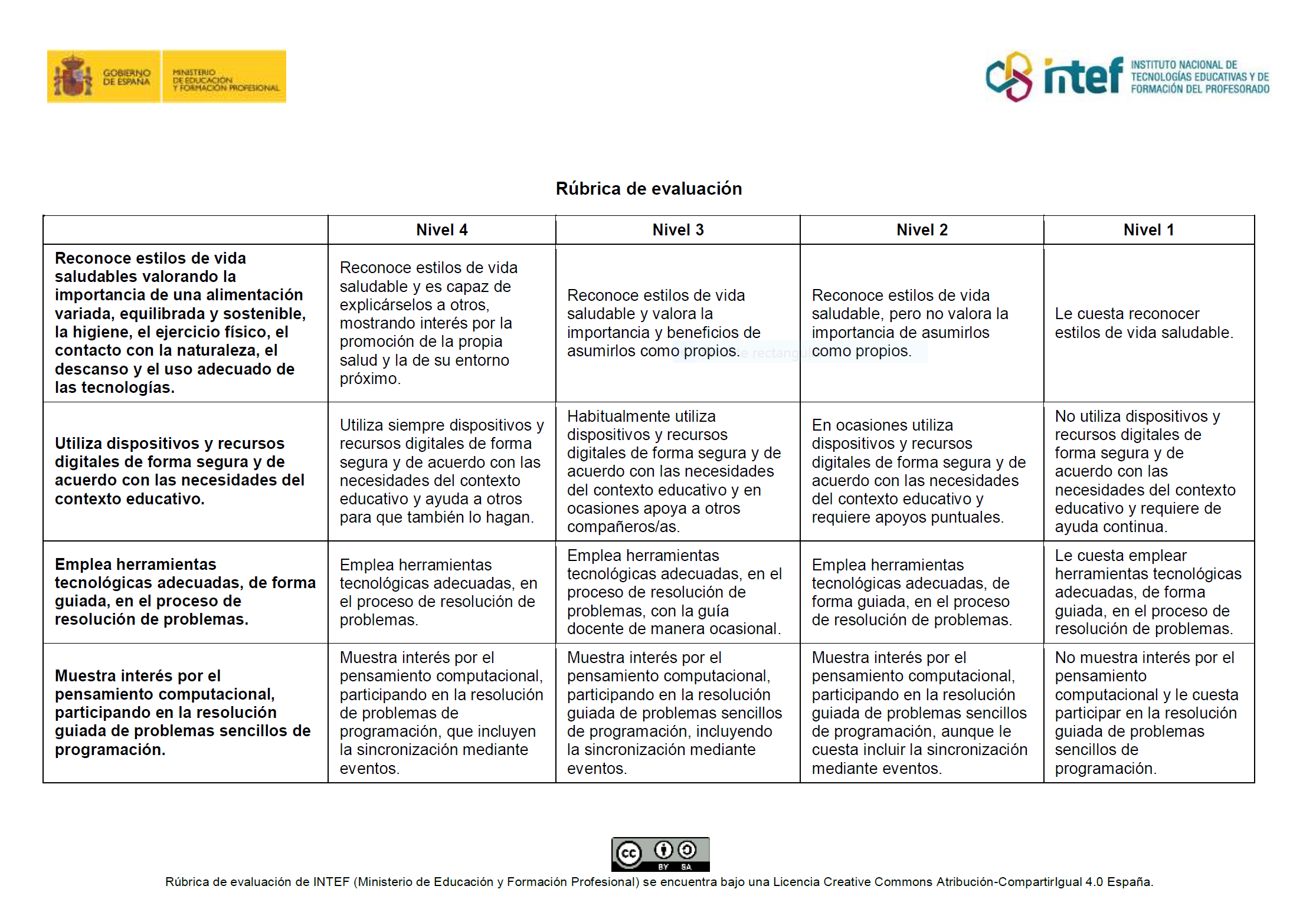 Rúbrica de evaluación